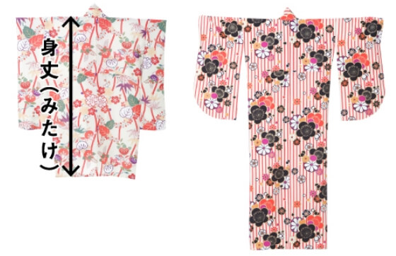 袴の身丈についての図