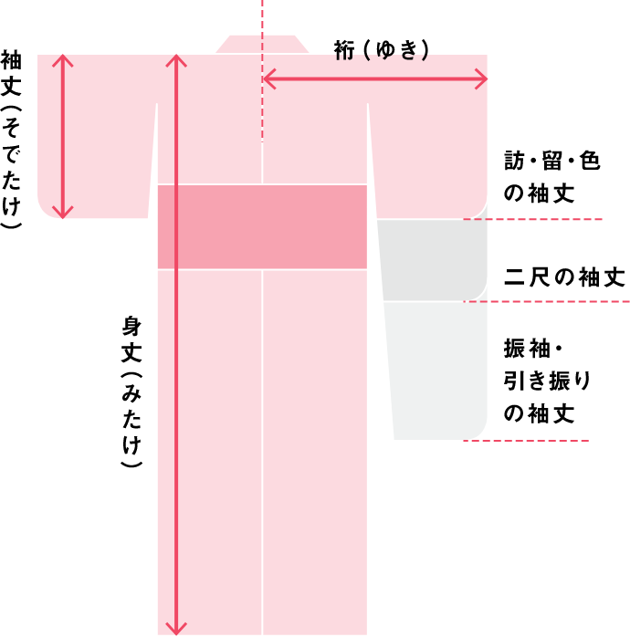 着物のサイズについて
