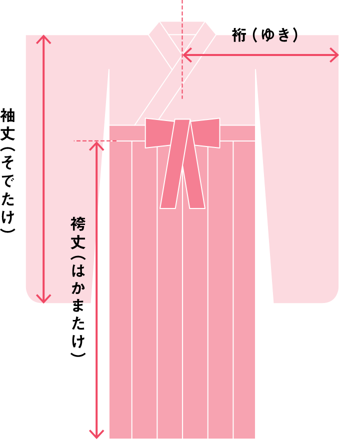 袴のサイズについて