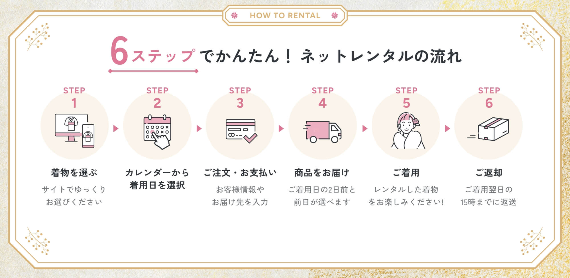6ステップでかんたん!ネットレンタルの流れ